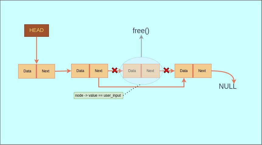 deleting first matching element